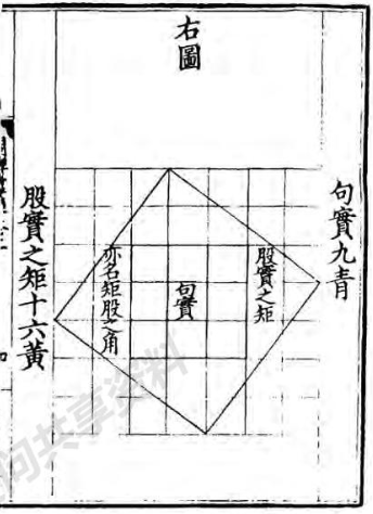 周髀筭经巻上/页三上右