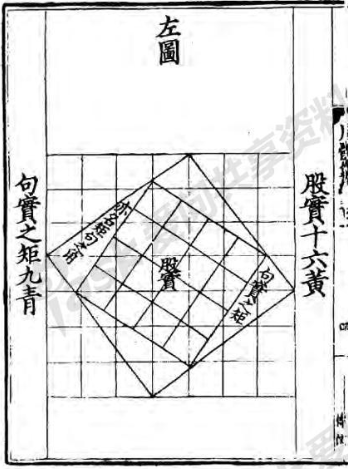 周髀筭经巻上/页三上左