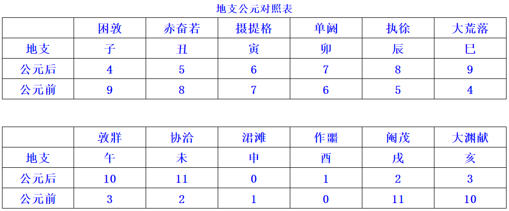 地支公元对照表.PNG