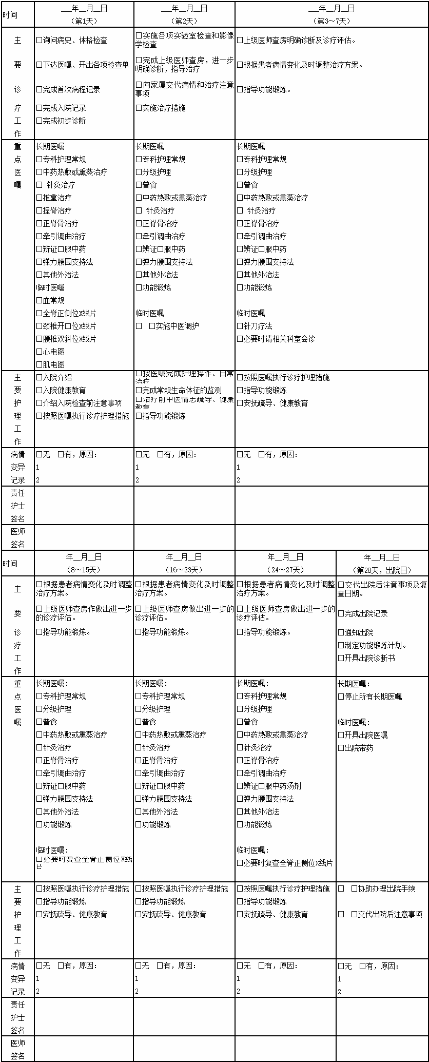 青少年特发性脊柱侧弯症中医临床路径标准住院表单.png